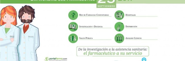 DIA MUNDIAL DEL FARMACÉUTICO 2017