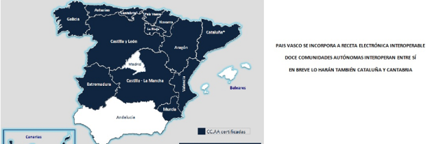 País Vasco se incorpora a receta electrónica interoperable.