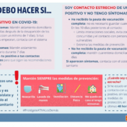 ¿Qué debo hacer si soy positivo o contacto estrecho?